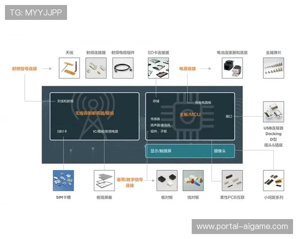 物联网设备数据接入 扩展统计维度